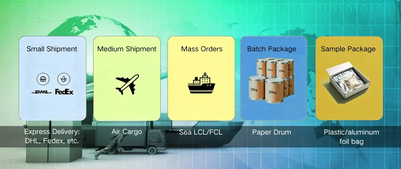 Logistics Logistics