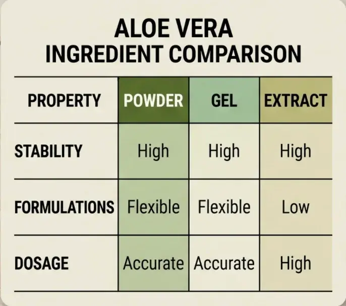 Aloe vera 